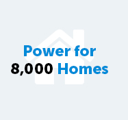 power for 8000 homes