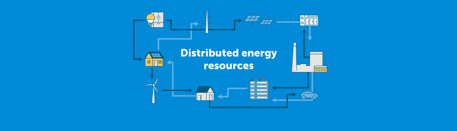 Developing a distributed energy resource strategy