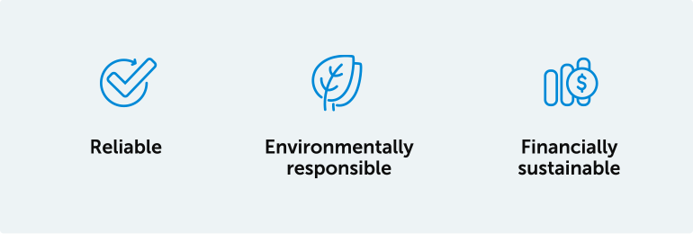 Reliable, Environmentally Responsible, Financially sustainable